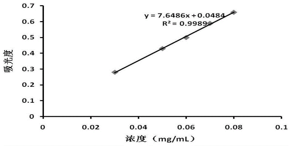 一种具有减肥及降脂作用的酸枣叶水提物的制作方法