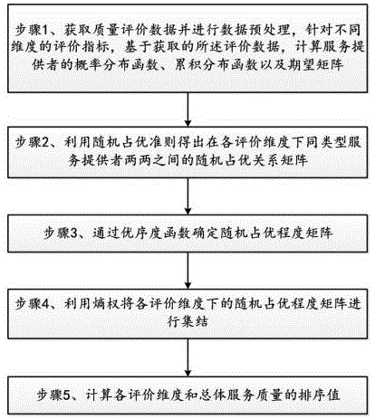 一种基于递归算法的质量评价方法与流程