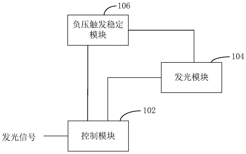 负压触发稳定电路及红光波能脱毛仪的制作方法