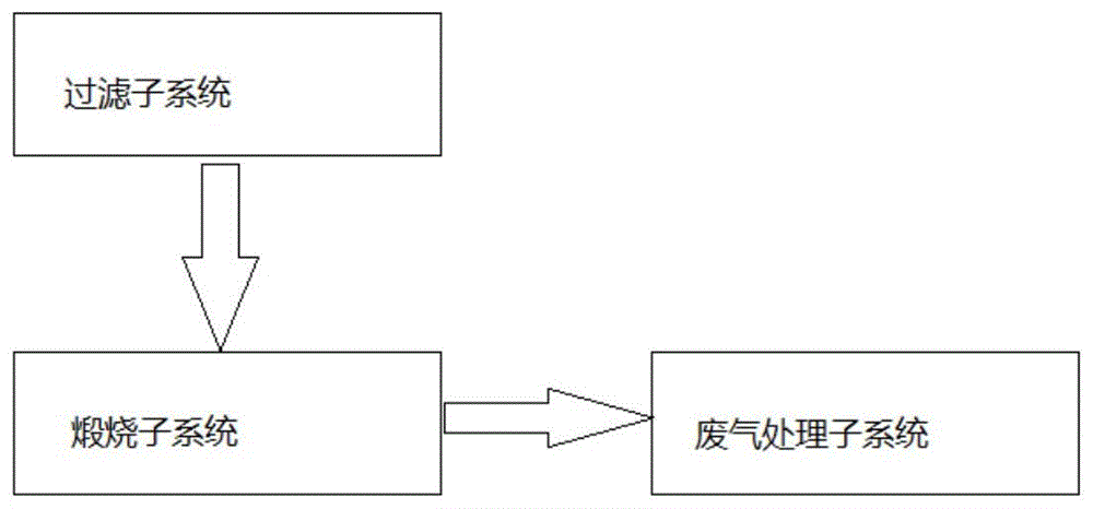 一种煤矸石生产系统及其方法与流程