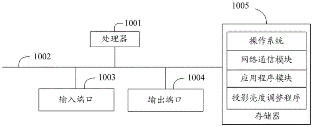 投影亮度调整方法、装置、投影设备及可读存储介质与流程