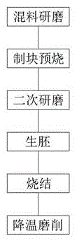 一种新型永磁铁氧体磁瓦的制作方法