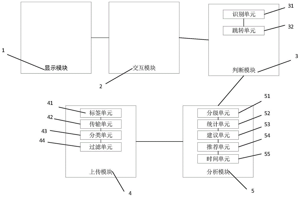 一种线上互动教育系统及方法与流程