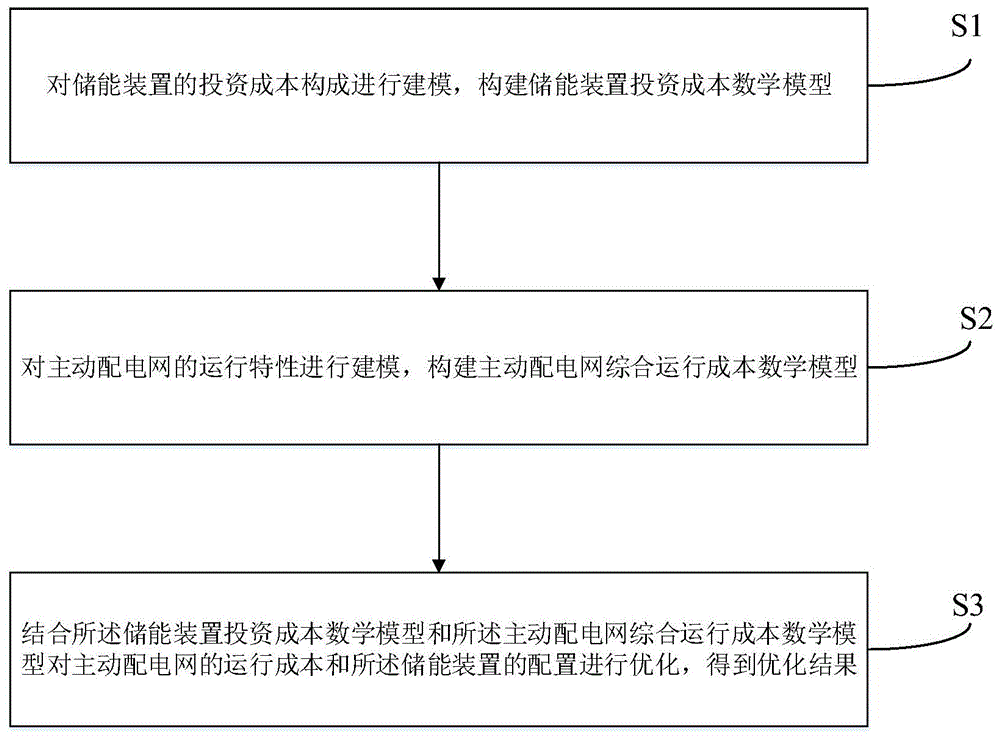 一种主动配电网储能优化配置方法、电子设备及存储介质与流程