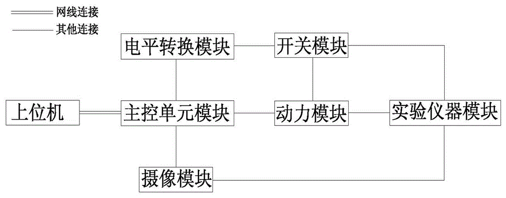 牛顿环干涉实验远程智能教学系统的制作方法