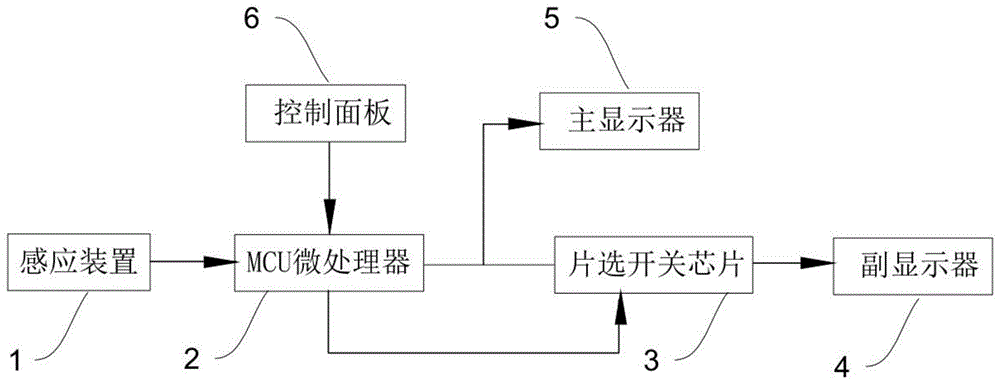 一种前后可视的测温仪的制作方法