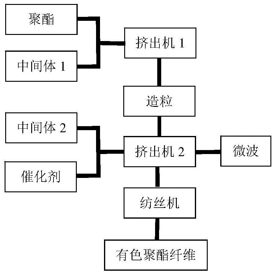 一种有色合成纤维及其制备方法与流程