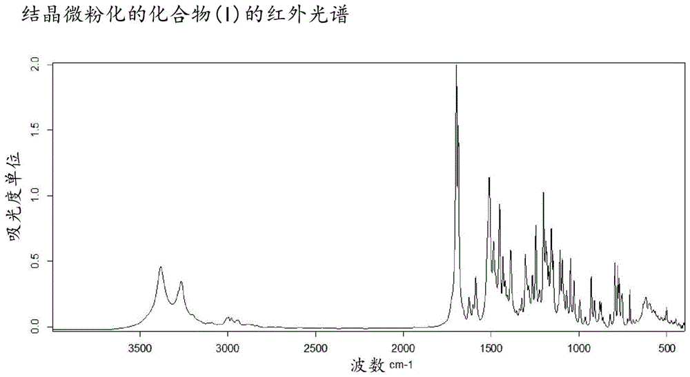 制备2,4,5-三取代的1,2,4-三唑酮的方法与流程