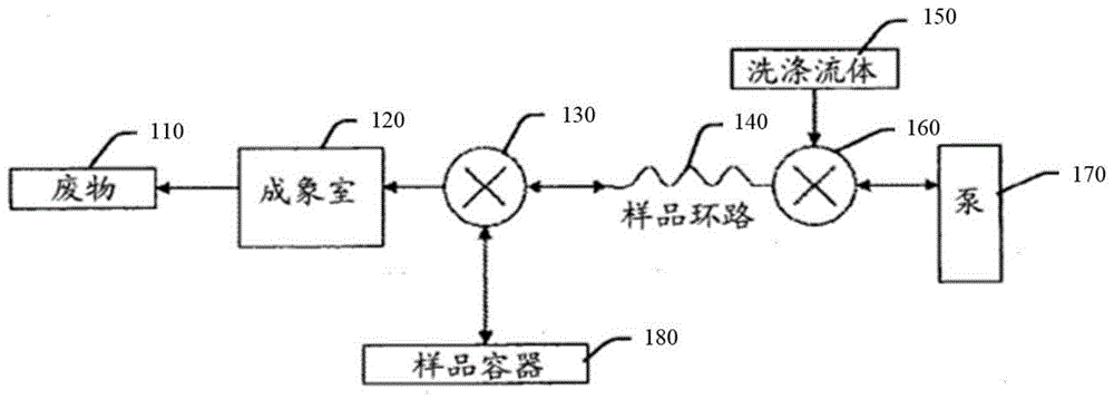 液相悬浮芯片检测仪和检测系统的制作方法