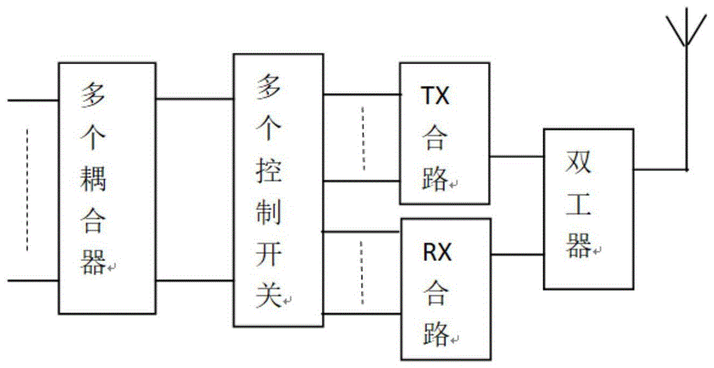 一种射频合路器的制作方法