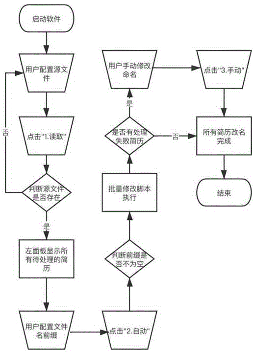 一种简历批量归档方法与流程