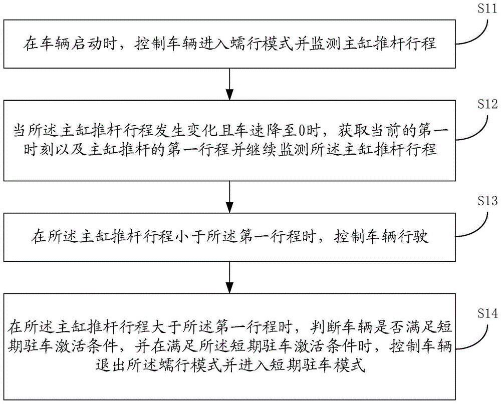 一种车辆控制方法、装置、控制设备及汽车与流程