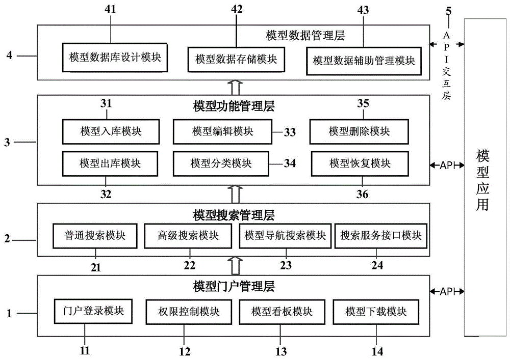 一种工业机理模型的管理系统及方法与流程