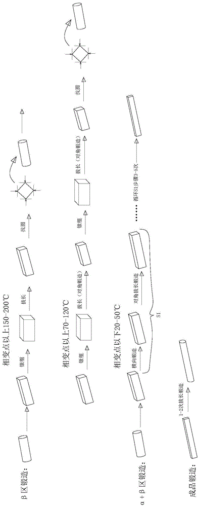 提高海洋工程用Ti80合金棒材组织组织均匀性的锻造方法与流程