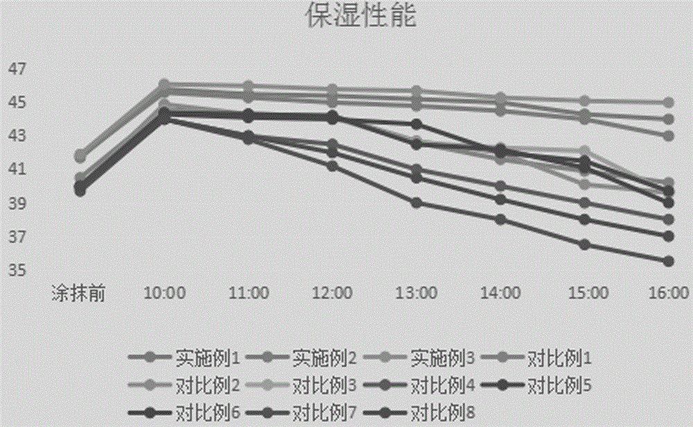 止鼾组合物的制作方法