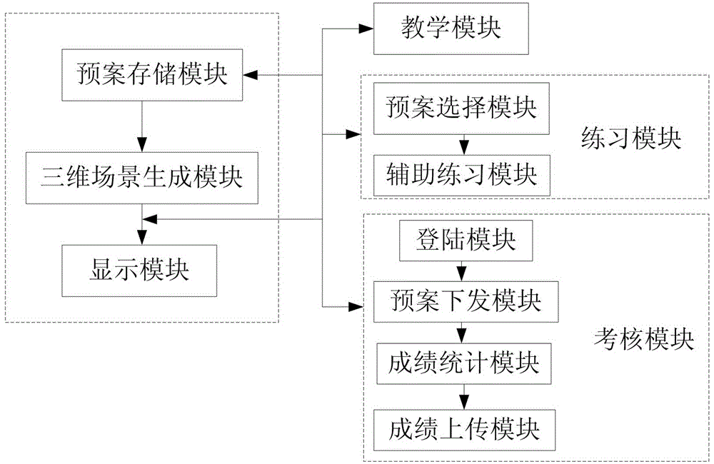 基于虚拟现实技术的铁路电务施工仿真系统的制作方法