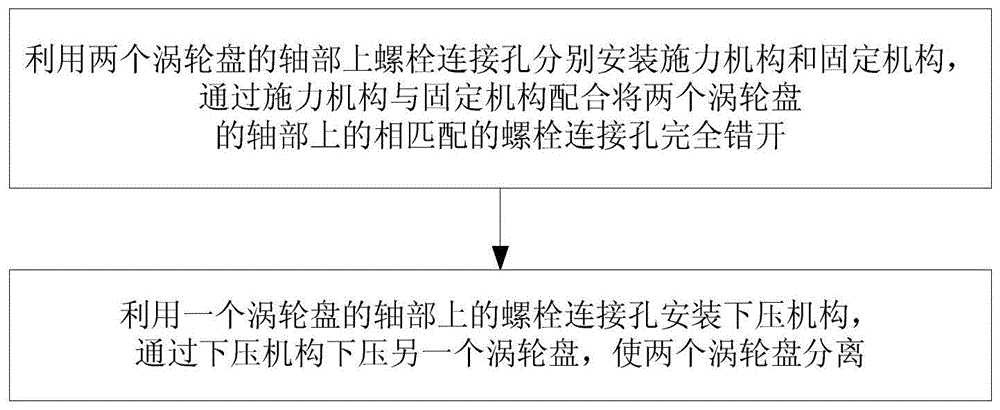 涡轮转子的涡轮盘组件的分解方法及分解装置与流程