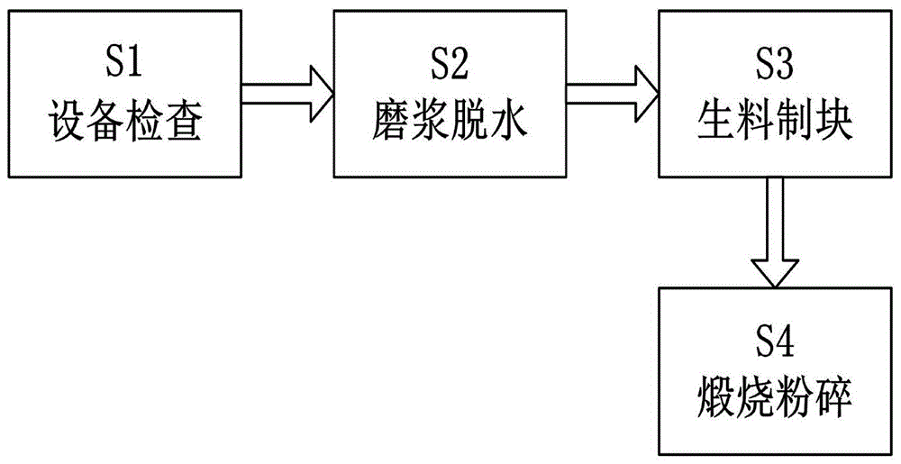 一种水泥制备方法与流程