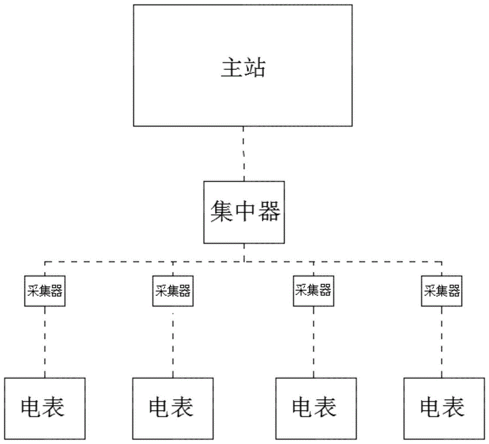 一种培训用低压集抄运维系统及其使用方法与流程