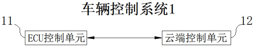 一种智能电动汽车整车控制装置的制作方法