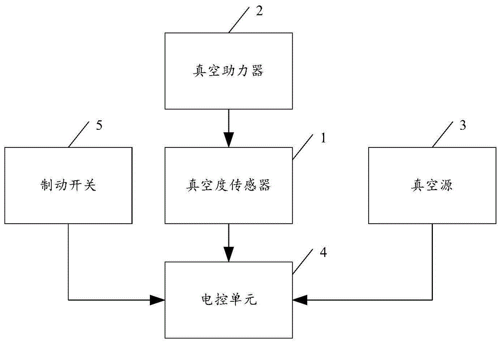 一种车辆环境参数确定方法与流程