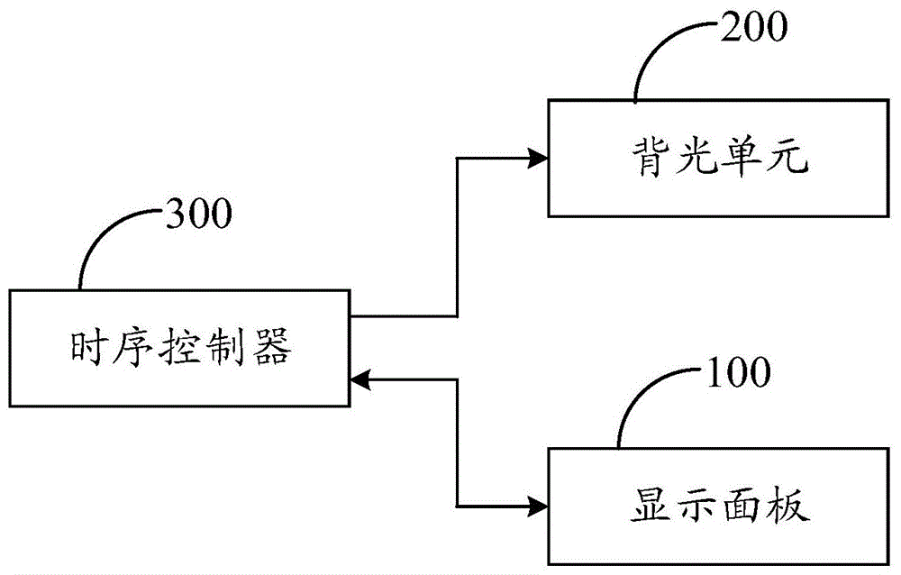 显示装置及其控制方法与流程