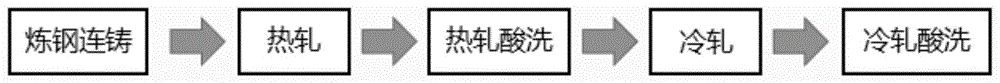 一种矿筛片用不锈钢钢板及其制造方法与流程