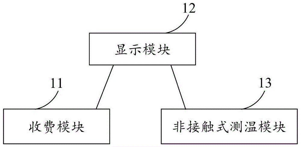 一种公交车测温收费装置的制作方法