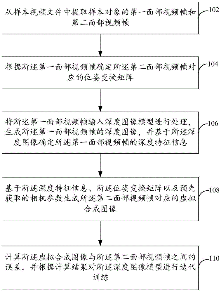 深度图像模型训练方法及装置与流程