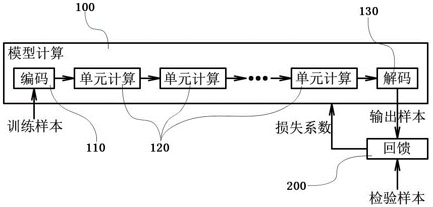 一种门控循环网络的方法和装置及链路预测的方法和装置与流程