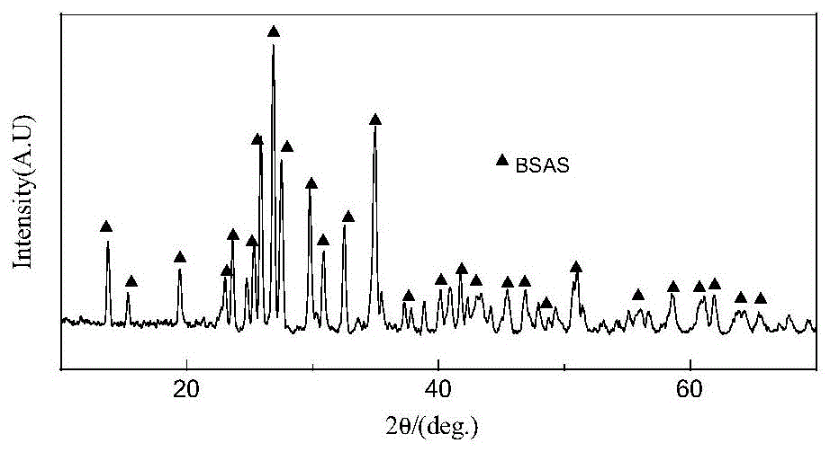 一种环境障涂层用BSAS粉末固相合成方法与流程