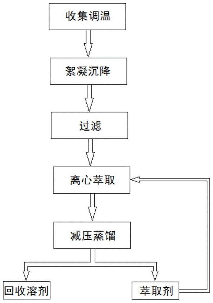 一种凝固浴废液的溶剂回收系统的制作方法