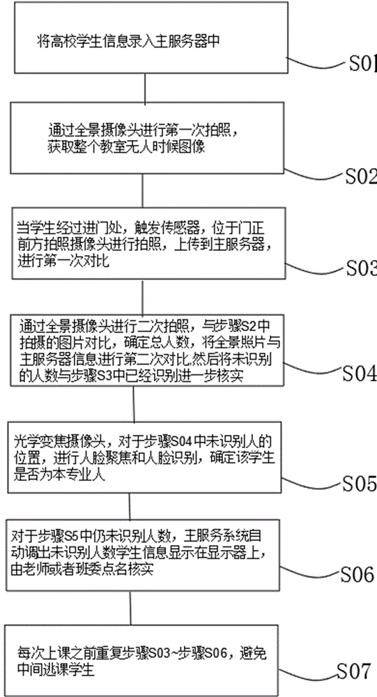 一种基于大数据的人口监控报警方法与流程