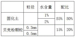 一种掺加贝壳粉等颗粒型填料提高固化土耐久性的方法与流程