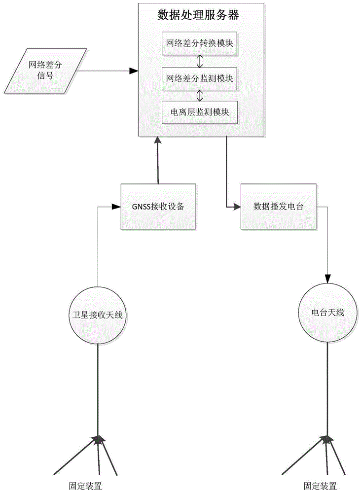 一种飞行校验差分播放装置的制作方法