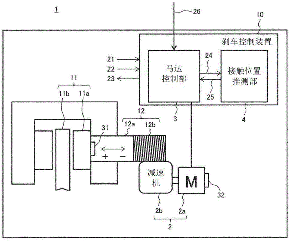 刹车系统的制作方法