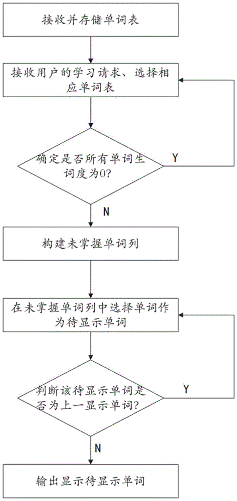 一种可定制单词学习辅助系统及方法与流程