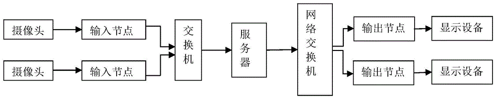 一种分布式矩阵图像切换装置的制作方法