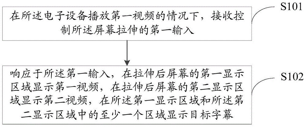 显示控制方法、装置和电子设备与流程