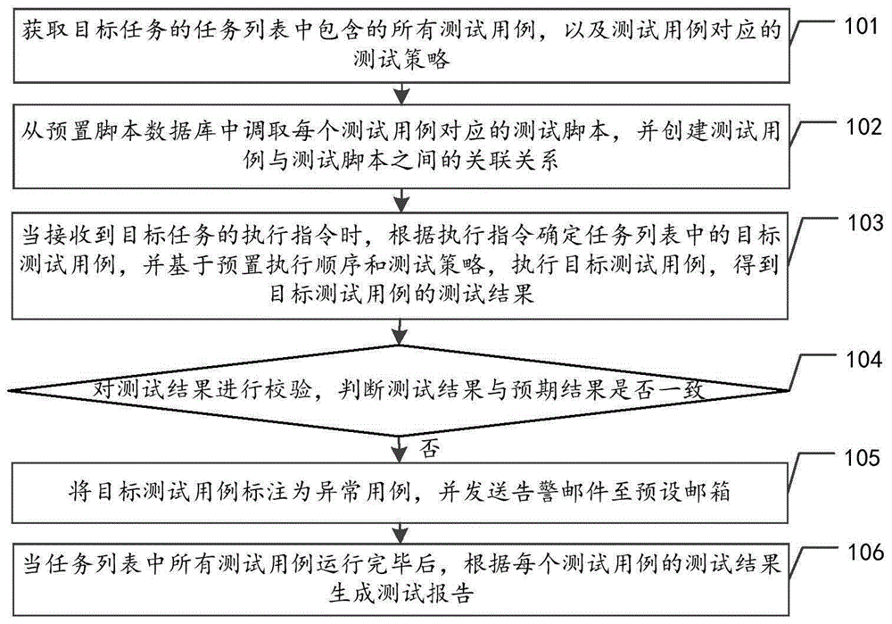 自动化测试监控方法、装置、设备及存储介质与流程