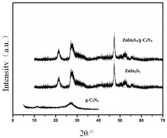 一种硫铟锌/石墨相氮化碳分级中空异质结的制备方法及应用与流程