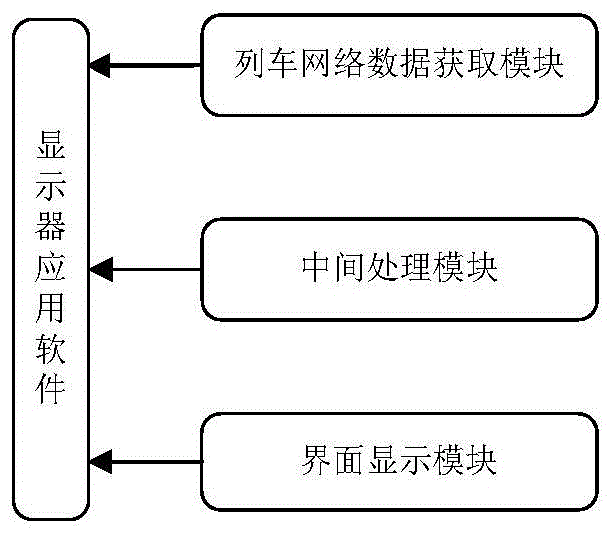 轨道交通车辆数据显示方法、系统及轨道交通车辆与流程