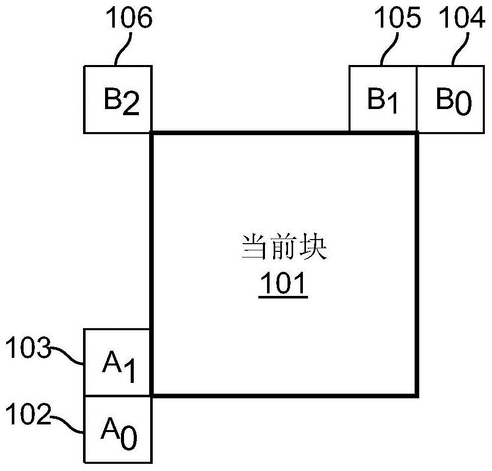 视频解码方法和装置与流程