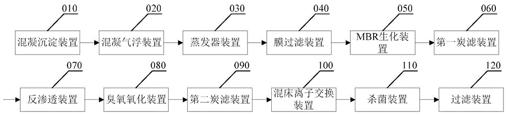 一种汽车零部件成品和/或原材料清洗废水处理回用系统及处理回用方法与流程