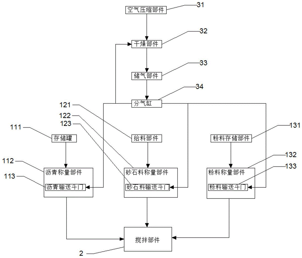 沥青拌和系统的制作方法