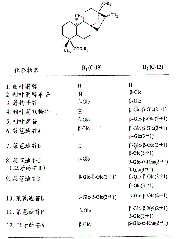 含有选择的甜叶菊醇糖苷作为香、咸和甜度特征修饰物的甜叶菊提取物的制作方法