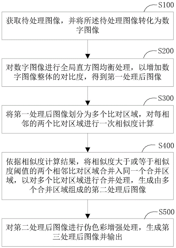 增强图像可识别度的方法、装置及可读存储介质与流程