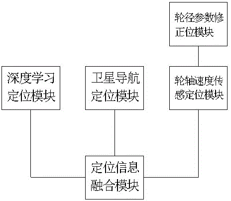 高速列车定位系统及定位方法与流程