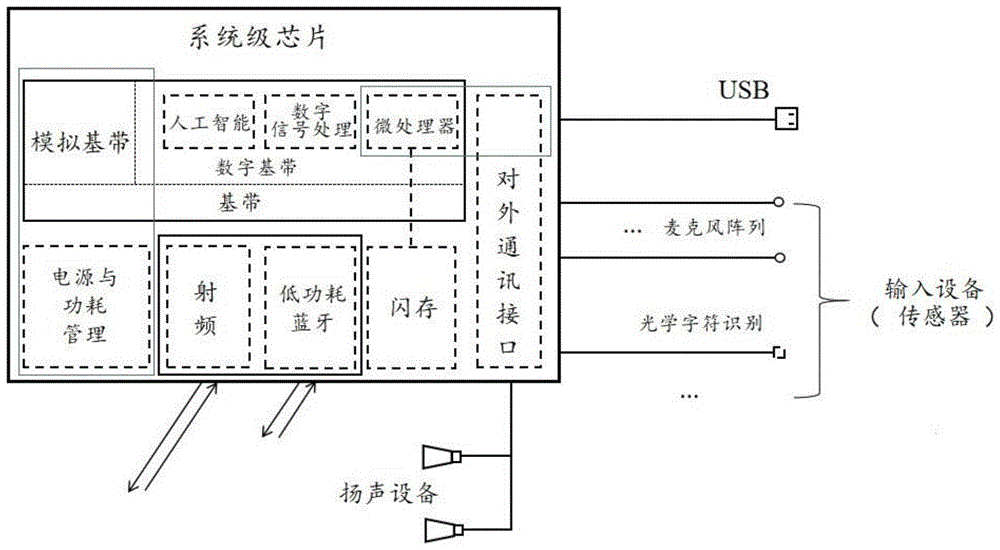 蓝牙耳机的充电盒的制作方法