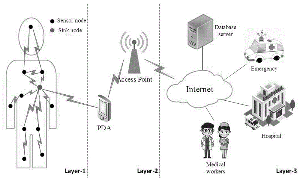 基于模糊控制的无线体域网能量感知路由的实现方法与流程